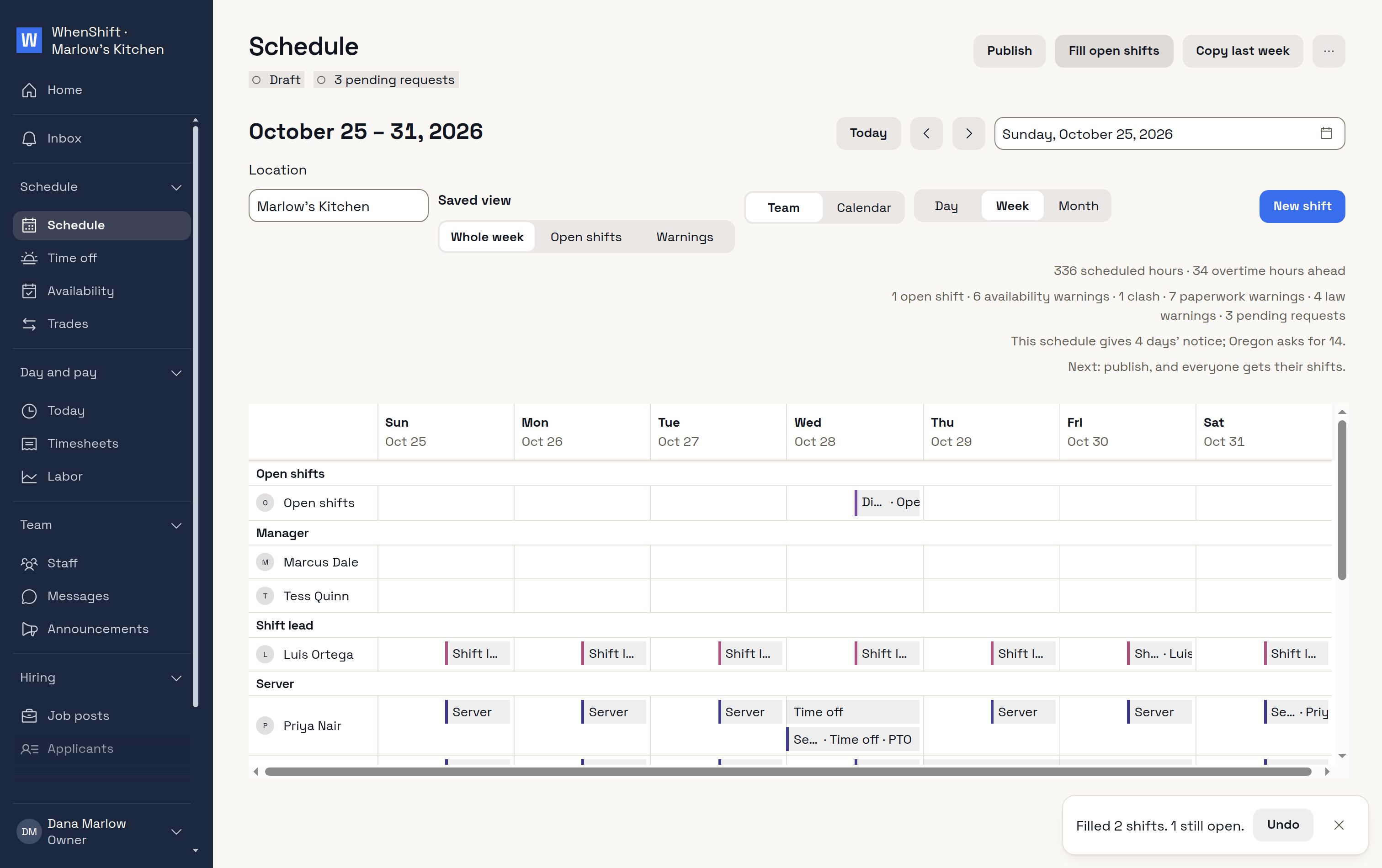 A draft week with its open shifts filled from the team
