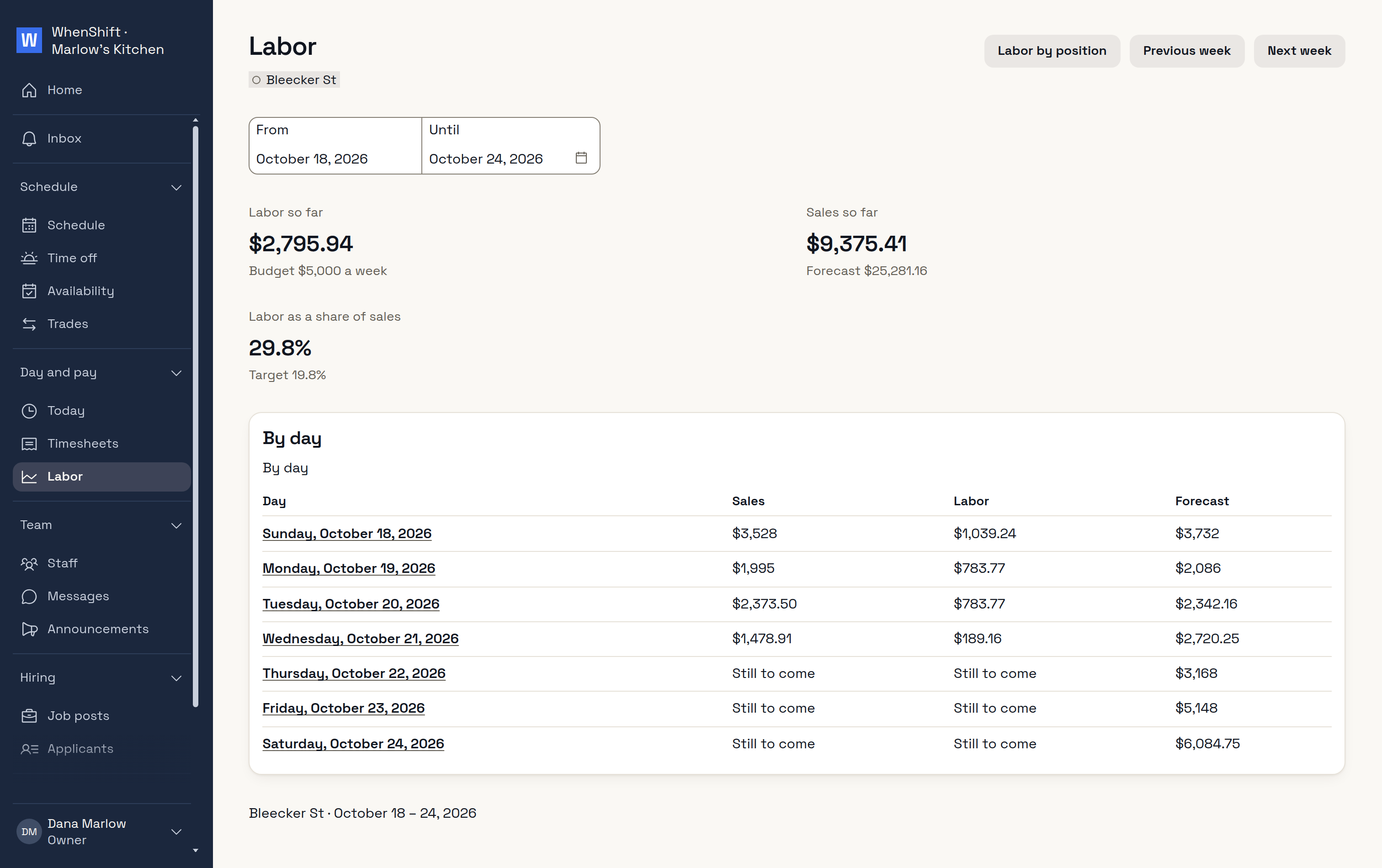 A week's labor cost against its budget and the sales forecast, by day
